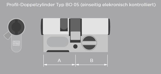 Winkhaus BlueCompact Doppelprofil BO 05 Einseitig Kontrolliert