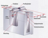 Schließzylinder BKS Janus8000 Serie 46 Knaufzylinder VdS